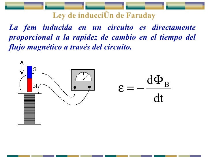 INDUCCION