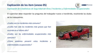 20
Inducción Específica
Explicación de los ítem (anexo 05)
Explicación de Estadísticas de Seguridad del Área / Incidentes y Enfermedades Ocupacionales
El supervisor debe responder las preguntas del trabajador nuevo o transferido, resolviendo las dudas
de los trabajadores.
¿Cuáles son los incidentes más comunes?
¿Cuáles han sido los incidentes más graves que han
ocurrido en el último año?
¿Cuáles son las enfermedades ocupacionales más
comunes?
¿Cómo podemos prevenir estos incidentes y
enfermedades ocupacionales?
 