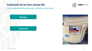 41
Inducción Específica
Explicación de los ítem (anexo 05)
Control de materiales peligrosos utilizados en las áreas
Riesgos
Controles
 
