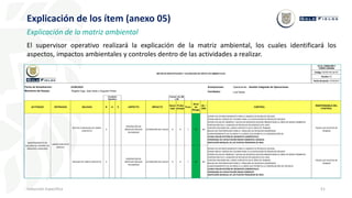 51
Inducción Específica
Explicación de los ítem (anexo 05)
Explicación de la matriz ambiental
El supervisor operativo realizará la explicación de la matriz ambiental, los cuales identificará los
aspectos, impactos ambientales y controles dentro de las actividades a realizar.
22/06/2022 Área/proceso:
Facilitador:
ACTIVIDAD ENTRADAS SALIDAS N A E ASPECTO IMPACTO
Sever
idad
Proba
bilidad
Punt.
Nivel
de
Riesgo
(S) /
(NS)
RESPONSABLE DEL
CONTROL
RESTOS O RESIDUOS DE LIMPIA
CONTACTO
X
GENERACIÓN DE
RESIDUOS SÓLIDOS
PELIGROSOS
ALTERACIÓN DEL SUELO B B 1 TO NS
TODOS LOS PUESTOS DE
TRABAJO
ENVASES DE LIMPIA CONTACTO X
GENERACIÓN DE
RESIDUOS SÓLIDOS
PELIGROSOS
ALTERACIÓN DEL SUELO B B 1 TO NS
TODOS LOS PUESTOS DE
TRABAJO
MANTENIMIENTO DE
EQUIPOS DE CONTROL DE
PROCESOS CHANCADO
SSYMA-P22.06 PROCEDIMIENTO PARA EL MANEJO DE RESIDUOS SÓLIDOS
SSYMA-D06.01 CÓDIGO DE COLORES PARA LA CLASIFICACIÓN DE RESIDUOS SÓLIDOS.
SSYMA-P22.06-F01 INGRESO Y SALIDA DE RESIDUOS SOLIDOS PRESENTADAS AL ÁREA DE MEDIO AMBIENTE.
DISPOSICIÓN EN EL ALMACÉN DE RESIDUOS PELIGROSOS (VOL PAD)
CONTAR CON MSDS DEL LIMPIA CONTACTO EN EL ÁREA DE TRABAJO.
BOLSAS DE POLIPROPILENO PARA EL TRASLADO DE RESIDUOS GENERADOS.
ALMACENAMIENTO DE ACUERDO A LA MSDS QUE PERMITA LA CONSERVACIÓN DE
SSYMA-P04.08 GESTIÓN DE INCIDENTES AMBIENTALES.
PROGRAMA DE CAPACITACIÓN MEDIO AMBIENTEL RESIDUO.
INSPECCIÓN MENSUAL DE LOS PUNTOS PRIMARIOS DE RRSS
Versión: 02
Fecha de aprob.: 07/05/2017
MATRIZ DE IDENTIFICACION Y VALORACION DE ASPECTOS AMBIENTALES
U.E.A. CAROLINA I
CERRO CORONA
Código: SSYMA-P02.06-F01
Operaciones - Gestión Integrada de Operaciones
CONTROL
Luis Davila
Fecha de Actualización:
SSYMA-P22.06 PROCEDIMIENTO PARA EL MANEJO DE RESIDUOS SÓLIDOS
SSYMA-D06.01 CÓDIGO DE COLORES PARA LA CLASIFICACIÓN DE RESIDUOS SÓLIDOS.
SSYMA-P22.06-F01 INGRESO Y SALIDA DE RESIDUOS SOLIDOS PRESENTADAS AL ÁREA DE MEDIO AMBIENTE.
DISPOSICIÓN EN EL ALMACÉN DE RESIDUOS PELIGROSOS (VOL PAD)
CONTAR CON MSDS DEL LIMPIA CONTACTO EN EL ÁREA DE TRABAJO.
BOLSAS DE POLIPROPILENO PARA EL TRASLADO DE RESIDUOS GENERADOS.
ALMACENAMIENTO DE ACUERDO A LA MSDS QUE PERMITA LA CONSERVACIÓN DEL RESIDUO.
SSYMA-P04.08 GESTIÓN DE INCIDENTES AMBIENTALES.
PROGRAMA DE CAPACITACIÓN MEDIO AMBIENTE
INSPECCIÓN MENSUAL DE LOS PUNTOS PRIMARIOS DE RRSS
LIMPIA CONTACTO
(NOVEC)
Miembros del Equipo: Rogelio Inga, Jose Aedo y Augusto Flores.
Condición
Operativa
Colocar: (A), (M)
o (B)
 