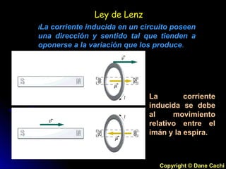 Copyright © Dane Cachi
Ley de Lenz
lLa corriente inducida en un circuito poseen
una dirección y sentido tal que tienden a
oponerse a la variación que los produce.
La corriente
inducida se debe
al movimiento
relativo entre el
imán y la espira.
 