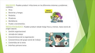 BIOLOGICOS: Pueden producir infecciones en los diferentes sistemas y problemas
cutáneos.
 Virus
 Bacterias y hongos
 Parásitos
 Picaduras
 Mordeduras
 Fluido o excrementos
RIESGO PSICOLÓGICO: Pueden producir desde fatiga física y mental, hasta estrés de
origen laboral.
 Gestión organizacional
 Jornada de trabajo
 Características de la organización
 Características del grupo social de trabajo
 Contenidos de la tarea
 Interface persona tarea
 