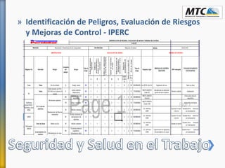 » Identificación de Peligros, Evaluación de Riesgos
y Mejoras de Control - IPERC
 