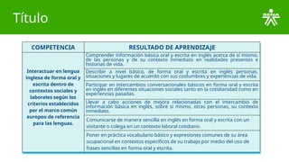 Título
COMPETENCIA RESULTADO DE APRENDIZAJE
Interactuar en lengua
inglesa de forma oral y
escrita dentro de
contextos sociales y
laborales según los
criterios establecidos
por el marco común
europeo de referencia
para las lenguas.
Comprender información básica oral y escrita en inglés acerca de sí mismo,
de las personas y de su contexto inmediato en realidades presentes e
historias de vida.
Describir a nivel básico, de forma oral y escrita en inglés personas,
situaciones y lugares de acuerdo con sus costumbres y experiencias de vida.
Participar en intercambios conversacionales básicos en forma oral y escrita
en inglés en diferentes situaciones sociales tanto en la cotidianidad como en
experiencias pasadas.
Llevar a cabo acciones de mejora relacionadas con el intercambio de
información básica en inglés, sobre sí mismo, otras personas, su contexto
inmediato.
Comunicarse de manera sencilla en inglés en forma oral y escrita con un
visitante o colega en un contexto laboral cotidiano.
Poner en práctica vocabulario básico y expresiones comunes de su área
ocupacional en contextos específicos de su trabajo por medio del uso de
frases sencillas en forma oral y escrita.
 