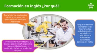 Formación en inglés ¿Por qué?
Por la Internacionalización
de las economías y la
apertura de los mercados
nacionales
Porque la creciente
Interconexión de
los mercados
globales requiere
trabajadores
calificados con
habilidades
específicas y
dominio del inglés.
Porque la formación técnica y
tecnológica del SENA responde a
las necesidades locales y
nacionales del sector productivo
del país .
 