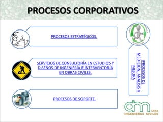 PROCESOS CORPORATIVOS

       PROCESOS ESTRATÉGICOS.




                                          MEDICION, ANALISIS Y
                                             PROCESOS DE
 SERVICIOS DE CONSULTORÍA EN ESTUDIOS Y




                                               MEJORA
 DISEÑOS DE INGENIERÍA E INTERVENTORÍA
            EN OBRAS CIVILES.




         PROCESOS DE SOPORTE.
 