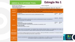 ANEXO No 12 INFORME FINAL
Nombre de la institución:________________________________________ Servicio Asignado: ___________________________
Responsable de la elaboración:______________________________________________________________________________
Fecha de elaboración:_______________________________________ Periodo de cumplimiento: Marzo 28 – Mayo 4/16
OBJETIVO
Promover los deberes y derechos institucionales al personal de enfermería y usuarios, por medio de talleres educativos con el
fin de fortalecer los conocimientos y adecuado uso de los servicios a cargo de la enfermera PGC de la Universidad Cooperativa
de Colombia entre el 19 de Septiembre y el 18 de noviembre de 2016
ESTRATEGIA Fortalecimiento de deberes y derechos institucionales tanto del personal de salud como el del usuario
ACTIVIDAD
Actividad Nº 1
Socializar los deberes y derechos de los usuarios y profesionales de la salud.
Actividad 
Nº 2
Actividad 
Nº 3
META
Meta Nº 1
Socialización de los deberes y derechos de los usuarios y profesionales de la salud, a los asistentes al 
centro de salud XXX  en un 100% (100) 
Meta Nº2 Meta Nº3
INDICADOR
Indicador No 1
% de personal que asiste a la socialización
# de personas asistentes / Total de personas convocadas a la socialización x 100
80 / 100 x 100: 80%
Actividad desarrollada en un 80 %
Indicador 
No 2
Indicador 
No 3
RESULTADOS
Se  debe  enunciar  de  forma  general    los  resultados  finales  obtenidos  (haciendo  énfasis  en  el  cumplimiento  de  la  metas  y  al 
objetivo). ¿Lo que usted ejecutó, cumplió el objetivo propuesto para solucionar el problema planteado?
PROBLEMAS QUE
DIFICULTARON EL
CUMPLIMIENTO
Si no alcanzó el objetivo propuesto para solucionar el problema, relate que dificultades se presentaron. O sí alcanzó el objetivo 
pero se presentaron dificultades para alcanzarlo, ¿Cuáles fueron?
RECOMENDACION
ES /
OBSERVACIONES
Enunciar recomendaciones / observaciones enfocadas en el mejoramiento  de la calidad en el prestación del servicio y sobre la 
continuidad del trabajo de la estudiante PGC en el próximo semestre.
 
 