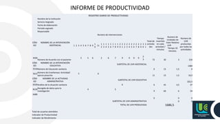 INFORME DE PRODUCTIVIDAD
REGISTRO DIARIO DE PRODUCTIVIDAD
Nombre de la Institución
Servicio Asignado
Fecha de elaboración
Periodo asgnado
Responsable
CÓDI
GO
NOMBRE DE LA INTERVENCIÓN
ASISTENCIAL
Numero de intervenciones
Total de
activida
des
Tiempo
invertido
en cada
actividad /
minutos
Numero de
Unidades de
Valor Relativo
UVR
Tiempo 10
minutos.
Número de
UVR
producidas
por todas las
actividades
1 2 3 4 5 6 7 8 9
1
0
11
1
2
1
3
1
4
1
5
1
6
1
7
1
8
1
9
2
0
2
1
2
2
2
3
2
4
2
5
2
6
2
7
2
8
2
9
3
0
3
1
4420
Número de Acuerdo con el paciente
5 5 6 2 6 7 9 0 0 9
2
3 72 30 3 216
CÓDI
GO
NOMBRE DE LA INTERVENCIÓN
EDUCATIVA
SUBTOTAL DE UVR ASISTENCIAL
1484
5510Número de Educación sanitaria 0 15 1,5 0
5612Número de Enseñanaza: Actividad/
ejercio prescrito
5 6
11 15 1,5 16,5
CÓDI
GO
NOMBRE DE LA ACTIVIDAD
ADMINISTRATIVA
SUBTOTAL DE UVR EDUCATIVA
202,5
6520Análisis de la situación sanitaria 6 6 45 4,5 27
8120Recogida de datos para la
investigación
4 5
9 60 6 54
6489
0 0 0
SUBTOTAL DE UVR ADMINISTRATIVA 0 0
TOTAL DE UVR PRODUCIDAS 1686,5
Total de usuarios atendidos
Indicador de Productividad
Indicador de Rendimiento
 