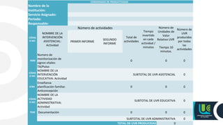 CONDENSADO DE PRODUCTIVIDAD
Nombre de la
Institución:
Servicio Asignado:
Periodo:
Responsable:
CÓDIG
O NIC
NOMBRE DE LA
INTERVENCIÓN
ASISTENCIAL:
Actividad
Número de actividades
Total de
actividades
Tiempo
invertido
en cada
actividad /
minutos
Número de
Unidades de
Valor
Relativo UVR
Tiempo 10
minutos.
Número de
UVR
producidas
por todas
las
actividades
PRIMER INFORME
SEGUNDO
INFORME
6680
Numero de
monitorización de
signos vitales:
TA/Pulso
0 0 0
CÓDIG
O NIC
NOMBRE DE LA
INTERVENCIÓN
EDUCATIVA: Actividad
SUBTOTAL DE UVR ASISTENCIAL 0
6784
Enseñanza
planificación familiar.
Anticoncepción
0 0 0
CÓDIG
O NIC
NOMBRE DE LA
ACTIVIDAD
ADMINISTRATIVA:
Actividad
SUBTOTAL DE UVR EDUCATIVA 0
7920 Documentación 0 0 0
SUBTOTAL DE UVR ADMINISTRATIVA 0
TOTAL DE UVR PRODUCIDAS 0
 