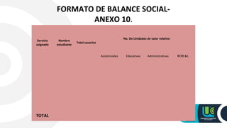 FORMATO DE BALANCE SOCIAL-
ANEXO 10.
Servicio
asignado
Nombre
estudiante
Total usuarios
No. De Unidades de valor relativo
Asistenciales Educativas Administrativas TOTAL
TOTAL
 