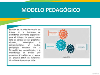GC-F-004 V.01
MODELO PEDAGÓGICO
 