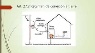 Art. 27.2 Régimen de conexión a tierra.
 