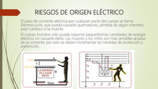 RIESGOS DE ORIGEN ELÉCTRICO
El paso de corriente eléctrica por cualquier parte del cuerpo se llama
Electrocución, que pueda causarle quemaduras, pérdida de algún miembro,
paro cardíaco o la muerte.
El cuerpo humano sólo puede soportar pequeñísimas cantidades de energía
eléctrica sin causarle daño. Las mujeres y los niños son más sensibles al paso
de la corriente, por esto se deben incrementar las medidas de protección y
prevención.
 