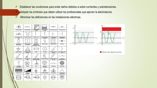  Establecer las condiciones para evitar daños debidos a sobre corrientes y sobretensiones.
 Adoptar los símbolos que deben utilizar los profesionales que ejercen la electrotecnia.
 Minimizar las deficiencias en las instalaciones eléctricas.
 