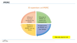 Difunde el
IPERC en
todos sus
trabajadores
Implementa
el IPERC en
sus áreas
Verifica y
valida el
IPERC con su
firma
Utiliza el
formato
Auditoría de
IPERC
IPERC
El supervisor y el IPERC
PRG-VOL-GLO-01-02
 