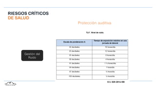 Protección auditiva
Gestión del
Ruido
D.S. 024-2016-EM
RIESGOS CRÍTICOS
DE SALUD
 