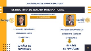 SOCIO NUEVO DE ROTARY