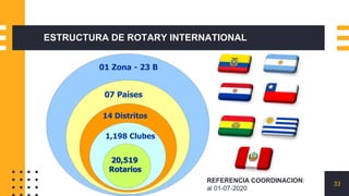 SOCIO NUEVO DE ROTARY
