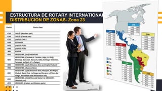 SOCIO NUEVO DE ROTARY