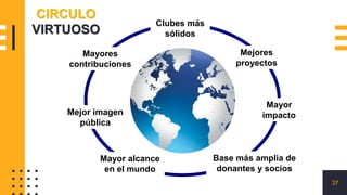 SOCIO NUEVO DE ROTARY