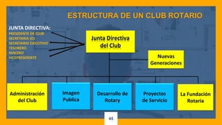 SOCIO NUEVO DE ROTARY