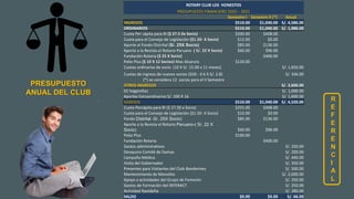 SOCIO NUEVO DE ROTARY