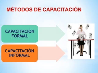 CAPACITACIÓN
FORMAL
CAPACITACIÓN
INFORMAL
 
