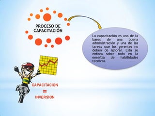 PROCESO DE
CAPACITACIÓN
La capacitación es una de la
bases de una buena
administración y una de las
tareas que los gerentes no
deben de ignorar. Esta se
enfoca sobre todo en la
enseñza de habilidades
tecnicas.
 