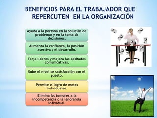 BENEFICIOS PARA EL TRABAJADOR QUE
REPERCUTEN EN LA ORGANIZACIÓN
Ayuda a la persona en la solución de
problemas y en la toma de
decisiones.
Aumenta la confianza, la posición
asertiva y el desarrollo.
Forja líderes y mejora las aptitudes
comunicativas.
Sube el nivel de satisfacción con el
puesto.
Permite el logro de metas
individuales.
Elimina los temores a la
incompetencia o la ignorancia
individual.
 