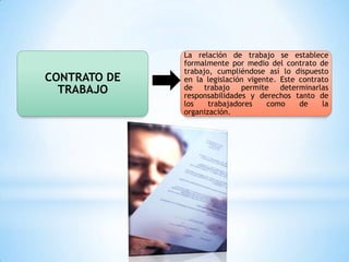CONTRATO DE
TRABAJO
La relación de trabajo se establece
formalmente por medio del contrato de
trabajo, cumpliéndose así lo dispuesto
en la legislación vigente. Este contrato
de trabajo permite determinarlas
responsabilidades y derechos tanto de
los trabajadores como de la
organización.
 