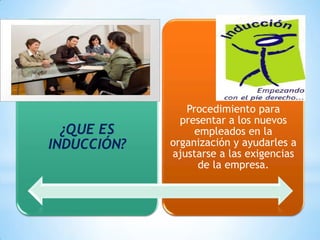 ¿QUE ES
INDUCCIÓN?
Procedimiento para
presentar a los nuevos
empleados en la
organización y ayudarles a
ajustarse a las exigencias
de la empresa.
 