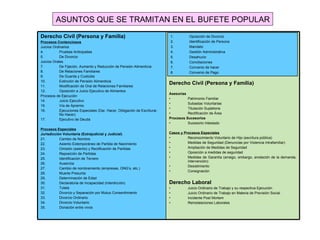 ASUNTOS QUE SE TRAMITAN EN EL BUFETE POPULAR Oposición de Divorcio Identificación de Persona  Mandato  Gestión Administrativa  Desahucio Conciliaciones  Convenio de hacer  Convenio de Pago  Derecho Civil (Persona y Familia) Procesos Contenciosos Juicios Ordinarios Pruebas Anticipadas De Divorcio Juicios Orales De Fijación, Aumento y Reducción de Pensión Alimenticia De Relaciones Familiares De Guarda y Custodia  Extinción de Pensión Alimenticia  Modificación de Oral de Relaciones Familiares  Oposición a Juicio Ejecutivo de Alimentos  Procesos de Ejecución Juicio Ejecutivo  Vía de Apremio Ejecuciones Especiales (Dar, Hacer, Obligación de Escriturar, No Hacer)  Ejecutivo de Deuda Procesos Especiales Jurisdicción Voluntaria (Extrajudicial y Judicial) Cambio de Nombre Asiento Extemporáneo de Partida de Nacimiento Omisión (asiento) y Rectificación de Partidas Reposición de Partidas Identificación de Tercero Ausencia Cambio de nombramiento (empresas, ONG’s, etc.) Muerte Presunta Determinación de Edad Declaratoria de Incapacidad (interdicción) Tutela Divorcio y Separación por Mutuo Consentimiento  Divorcio Ordinario  Divorcio Voluntario  Donación entre vivos  Derecho Civil (Persona y Familia) Asesorías Patrimonio Familiar Subastas Voluntarias Titulación Supletoria Rectificación de  Área Procesos Sucesorios Sucesorio Intestado  Casos y Procesos Especiales Reconocimiento Voluntario de Hijo (escritura pública) Medidas de Seguridad (Denuncias por Violencia Intrafamiliar) Ampliación de Medidas de Seguridad  Oposición a medidas de seguridad Medidas de Garantía (arraigo, embargo, anotación de la demanda, intervención) Desistimiento Consignación  Derecho Laboral Juicio Ordinario de Trabajo y su respectiva Ejecución  Juicio Ordinario de Trabajo en Materia de Previsión Social Incidente Post Mortem Reinstalaciones Laborales 