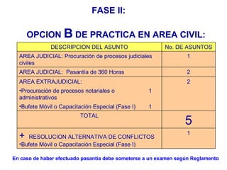 OPCION  B  DE PRACTICA EN AREA CIVIL: FASE II: En caso de haber efectuado pasantía debe someterse a un examen según Reglamento DESCRIPCION DEL ASUNTO No. DE ASUNTOS AREA JUDICIAL: Procuración de procesos judiciales civiles 1 AREA JUDICIAL:  Pasantía de 360 Horas 2 AREA EXTRAJUDICIAL: 2 Procuración de procesos notariales o administrativos 1 Bufete Móvil o Capacitación Especial (Fase I) 1 TOTAL 5 +  RESOLUCION ALTERNATIVA DE CONFLICTOS Bufete Móvil o Capacitación Especial (Fase I) 1 