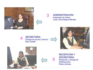 ADMINISTRACION: Asignación de Casos Licda. Silvia Regina Méndez 3 4 SECRETARIA: Entrega de asunto a alumno Rubi Castillo 5 RECEPCION Y SECRETARIA: Recepción y entrega de Notificaciones Paola Jiménez 