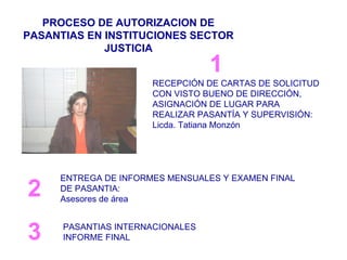 PROCESO DE AUTORIZACION DE PASANTIAS EN INSTITUCIONES SECTOR JUSTICIA RECEPCIÓN DE CARTAS DE SOLICITUD CON VISTO BUENO DE DIRECCIÓN,  ASIGNACIÓN DE LUGAR PARA REALIZAR PASANTÍA Y SUPERVISIÓN: Licda. Tatiana Monzón ENTREGA DE INFORMES MENSUALES Y EXAMEN FINAL DE PASANTIA: Asesores de área 1 2 PASANTIAS INTERNACIONALES INFORME FINAL 3 