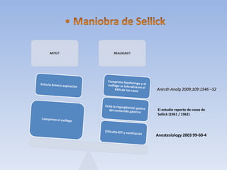 Anesth Analg 2009;109:1546 –52 Anestesiology 2003 99-60-4 El estudio reporte de casos de Sellick (1961 / 1962) 