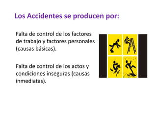 Los Accidentes se producen por:
Falta de control de los factores
de trabajo y factores personales
(causas básicas).
Falta de control de los actos y
condiciones inseguras (causas
inmediatas).
 