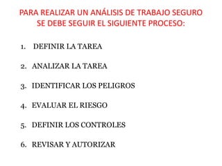 PARA REALIZAR UN ANÁLISIS DE TRABAJO SEGURO
SE DEBE SEGUIR EL SIGUIENTE PROCESO:
1. DEFINIR LA TAREA
2. ANALIZAR LA TAREA
3. IDENTIFICAR LOS PELIGROS
4. EVALUAR EL RIESGO
5. DEFINIR LOS CONTROLES
6. REVISAR Y AUTORIZAR
 