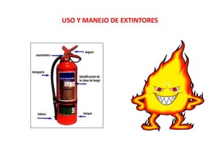 USO Y MANEJO DE EXTINTORES
 