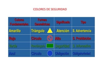 COLORES DE SEGURIDAD
 