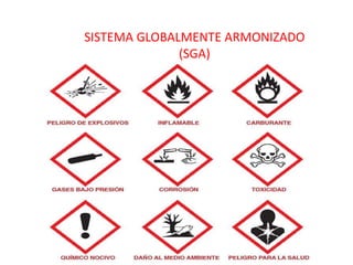 SISTEMA GLOBALMENTE ARMONIZADO
(SGA)
 