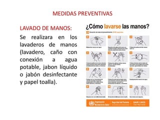 MEDIDAS PREVENTIVAS
LAVADO DE MANOS:
Se realizara en los
lavaderos de manos
(lavadero, caño con
conexión a agua
potable, jabon líquido
o jabón desinfectante
y papel toalla).
 