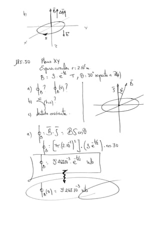 Induccion electromagnetica