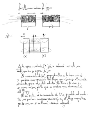 Induccion electromagnetica