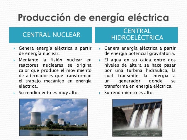 Induccion