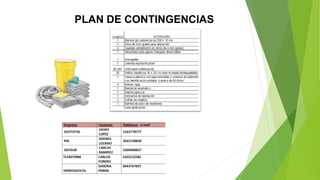 PLAN DE CONTINGENCIAS
 