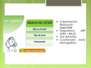 • Capacitación
Resolución
2646/2008
• Diagnóstico ARP
SURA = BAJO
• Test del Estrés
• Cuestionario Socio
Demográfico
 