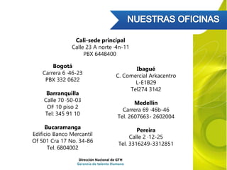 Dirección Nacional de GTH
Gerencia de talento Humano
Cali-sede principal
Calle 23 A norte ·4n-11
PBX 6448400
Bogotá
Carrera 6 ·46-23
PBX 332 0622
Barranquilla
Calle 70 ·50-03
OF 10 piso 2
Tel: 345 91 10
Bucaramanga
Edificio Banco Mercantil
Of 501 Cra 17 No. 34-86
Tel. 6804002
Ibagué
C. Comercial Arkacentro
L-E1B29
Tel274 3142
Medellín
Carrera 69 ·46b-46
Tel. 2607663- 2602004
Pereira
Calle 2 ·12-25
Tel. 3316249-3312851
 