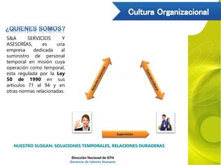 S&A SERVICIOS Y
ASESORÍAS, es una
empresa dedicada al
suministro de personal
temporal en misión cuya
operación como temporal,
esta regulada por la Ley
50 de 1990 en sus
artículos 71 al 94 y en
otras normas relacionadas.
Supervisión
NUESTRO SLOGAN: SOLUCIONES TEMPORALES, RELACIONES DURADERAS
Dirección Nacional de GTH
Gerencia de talento Humano
 