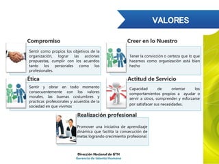 Sentir como propios los objetivos de la
organización, lograr las acciones
propuestas, cumplir con los acuerdos
tanto los personales como los
profesionales.
Tener la convicción o certeza que lo que
hacemos como organización está bien
hecho
Sentir y obrar en todo momento
consecuentemente con los valores
morales, las buenas costumbres y
practicas profesionales y acuerdos de la
sociedad en que vivimos
Capacidad de orientar los
comportamientos propios a ayudar o
servir a otros, comprender y esforzarse
por satisfacer sus necesidades.
Promover una iniciativa de aprendizaje
dinámica que facilita la consecución de
metas logrando crecimiento profesional.
Compromiso Creer en lo Nuestro
Ética Actitud de Servicio
Realización profesional
Dirección Nacional de GTH
Gerencia de talento Humano
 